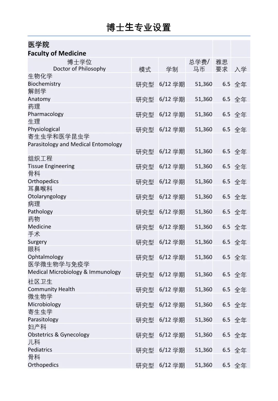 马来西亚国立大学2022年本硕博招生简章