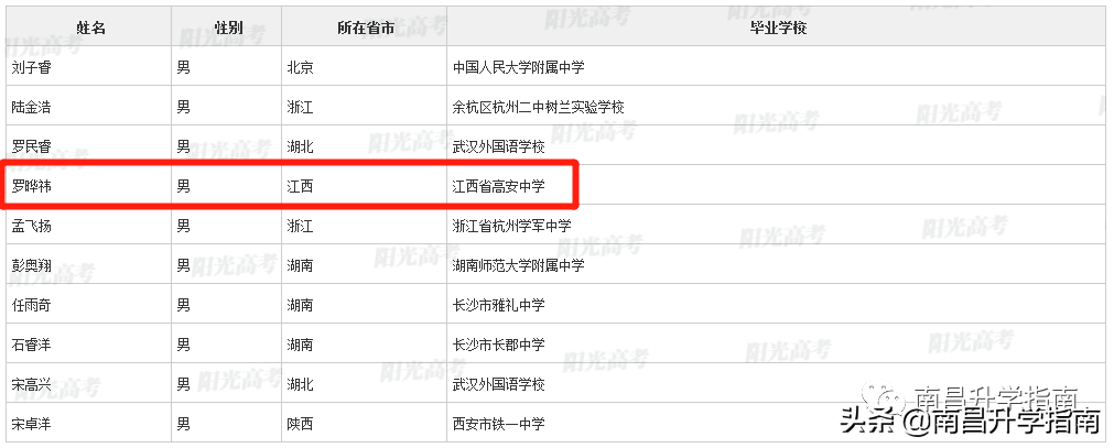 重磅！江西93名学生不参加高考！保送清北等名校