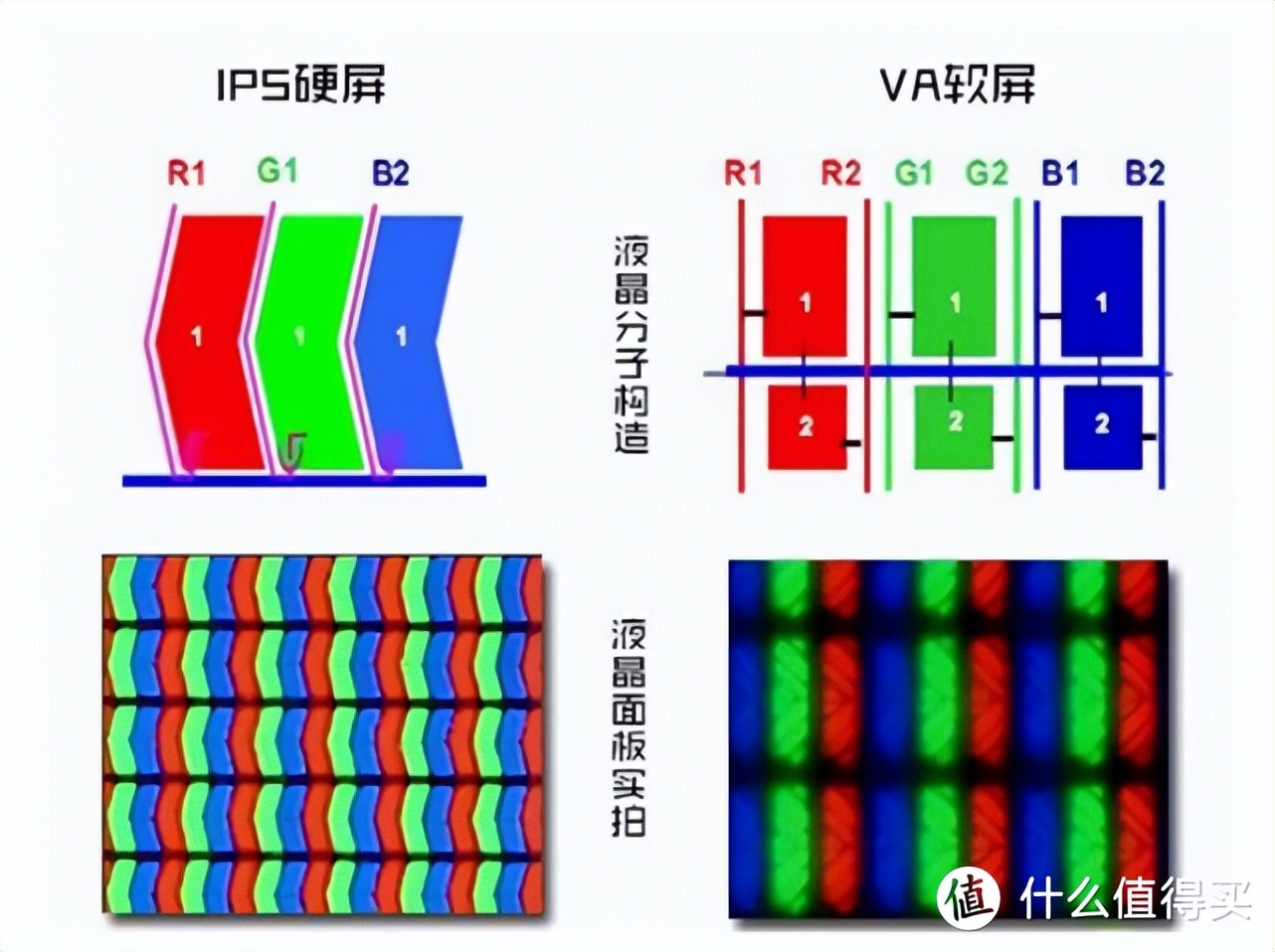 我的家电购买备忘录：2022 电视选购白皮书，万字长文心血之作