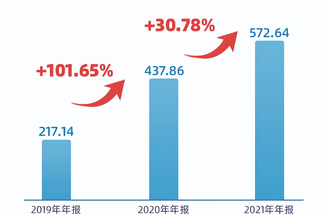 买基金能赚钱吗（基金亏了死守会回本吗）