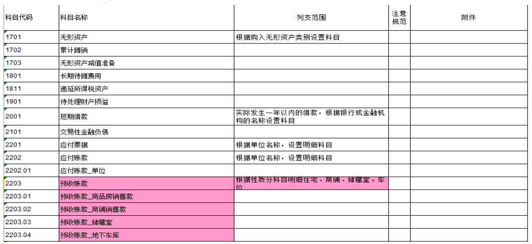 房地产财务主管划重点：489页房地产会计核算+全盘涉税处理，实用