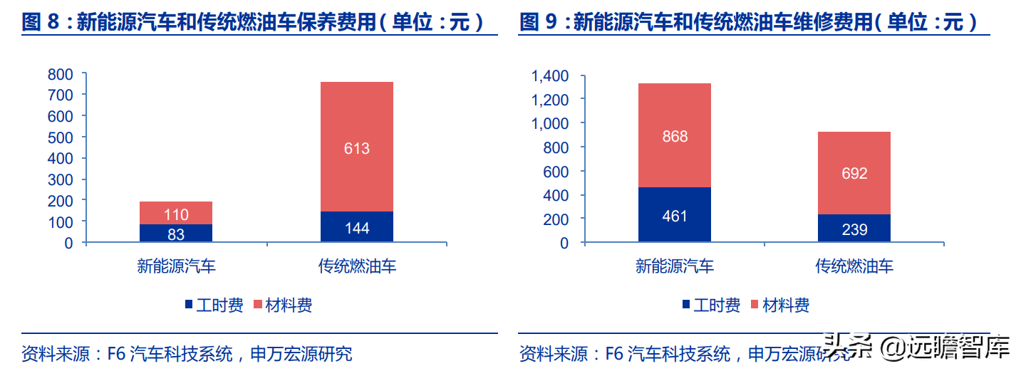 新能源车险专题研究：蓝海市场、踌躇前进