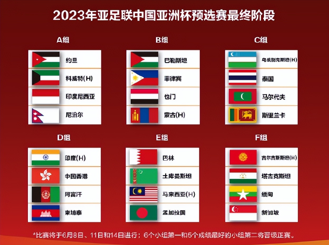 日本2017年世界杯排名榜(亚洲足坛悲喜夜：日本0-3惨败，韩国4-1大胜，中国香港晋级亚洲杯)