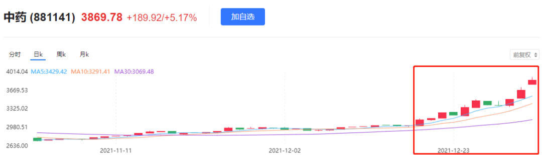 中药板块再度大爆发！新风口真的来了？
