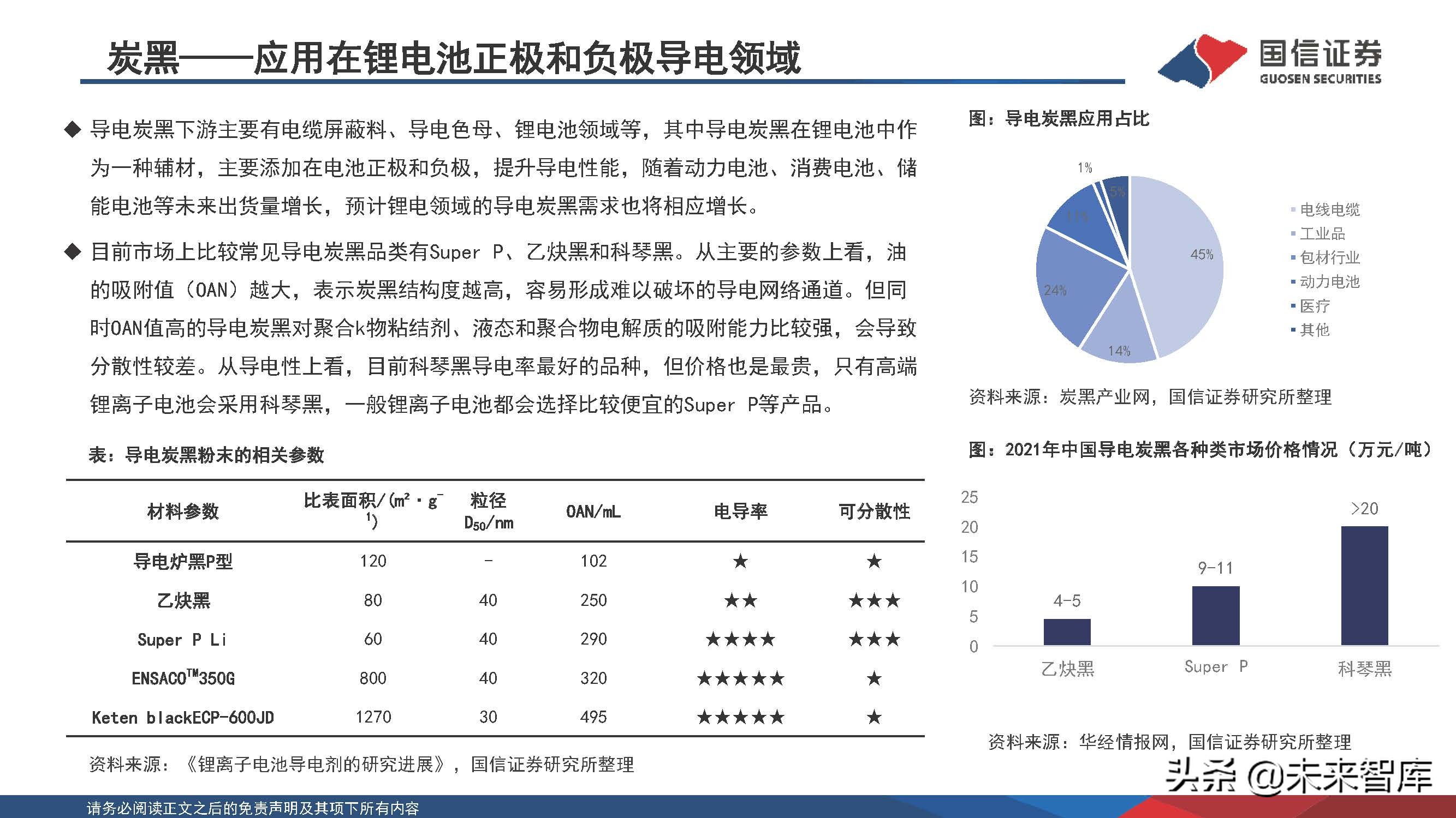 新能源化工材料行业研究
