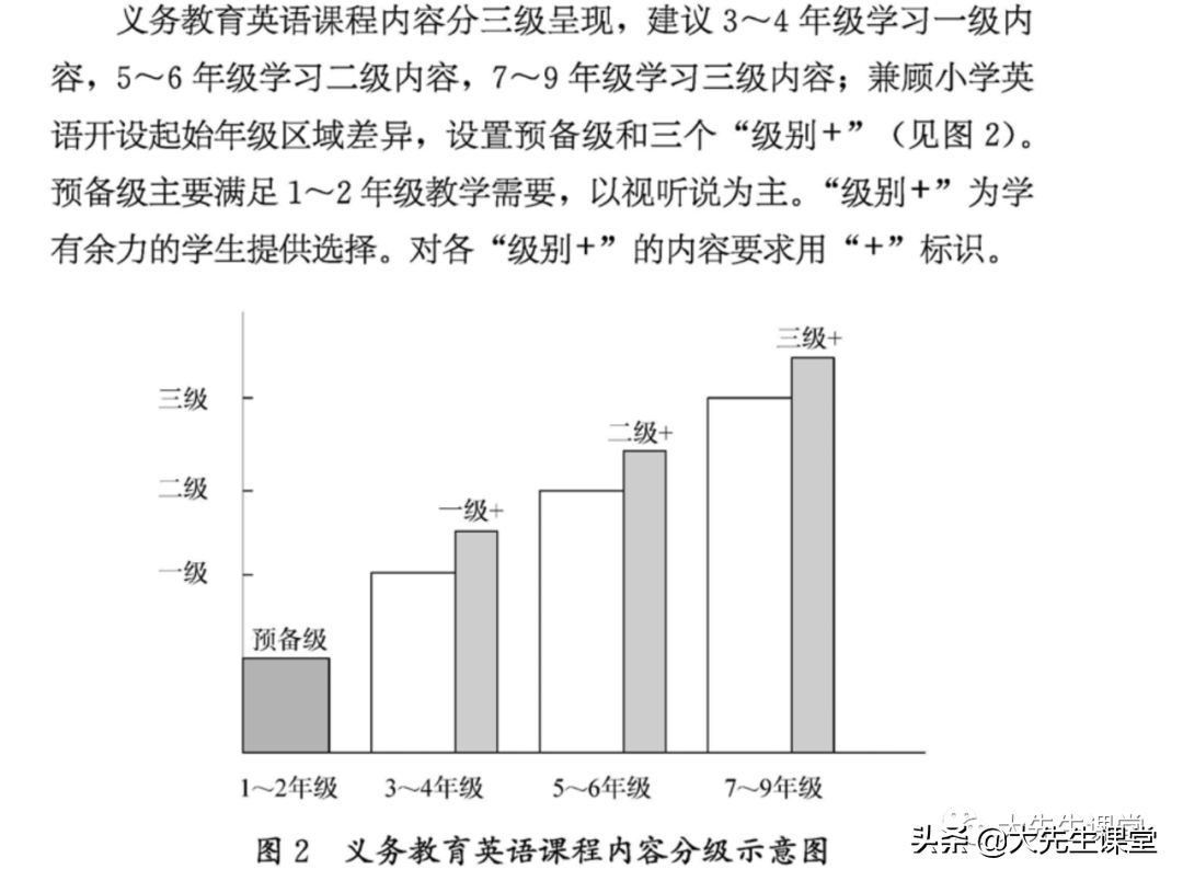 解读2022年英语新课标-时间更少了，要求更高了，方向还错了