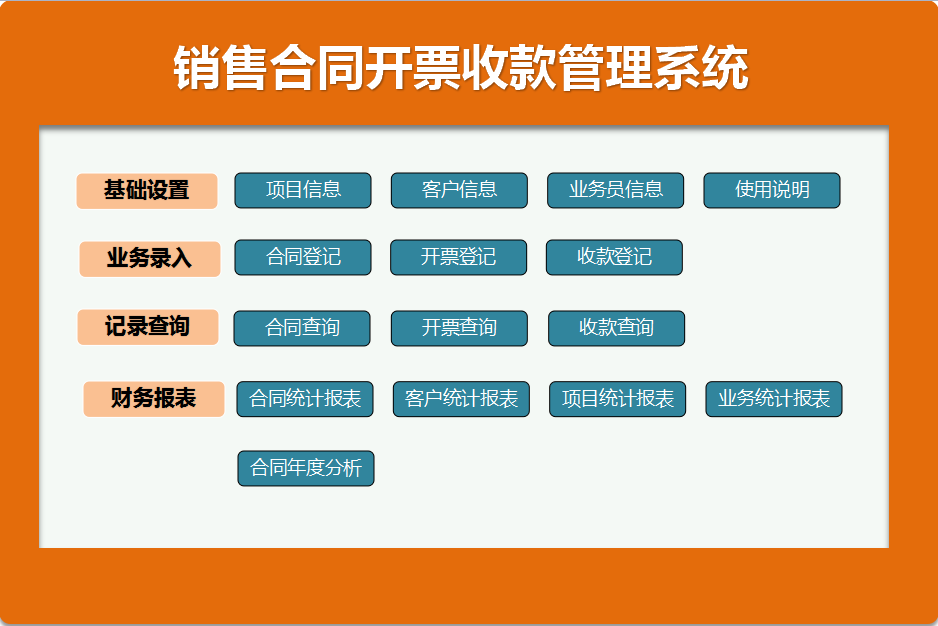 合同台账（合同管理一团糟）