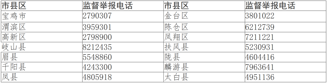 公布举报方式 宝鸡市加强对变相违规补课问题的监督