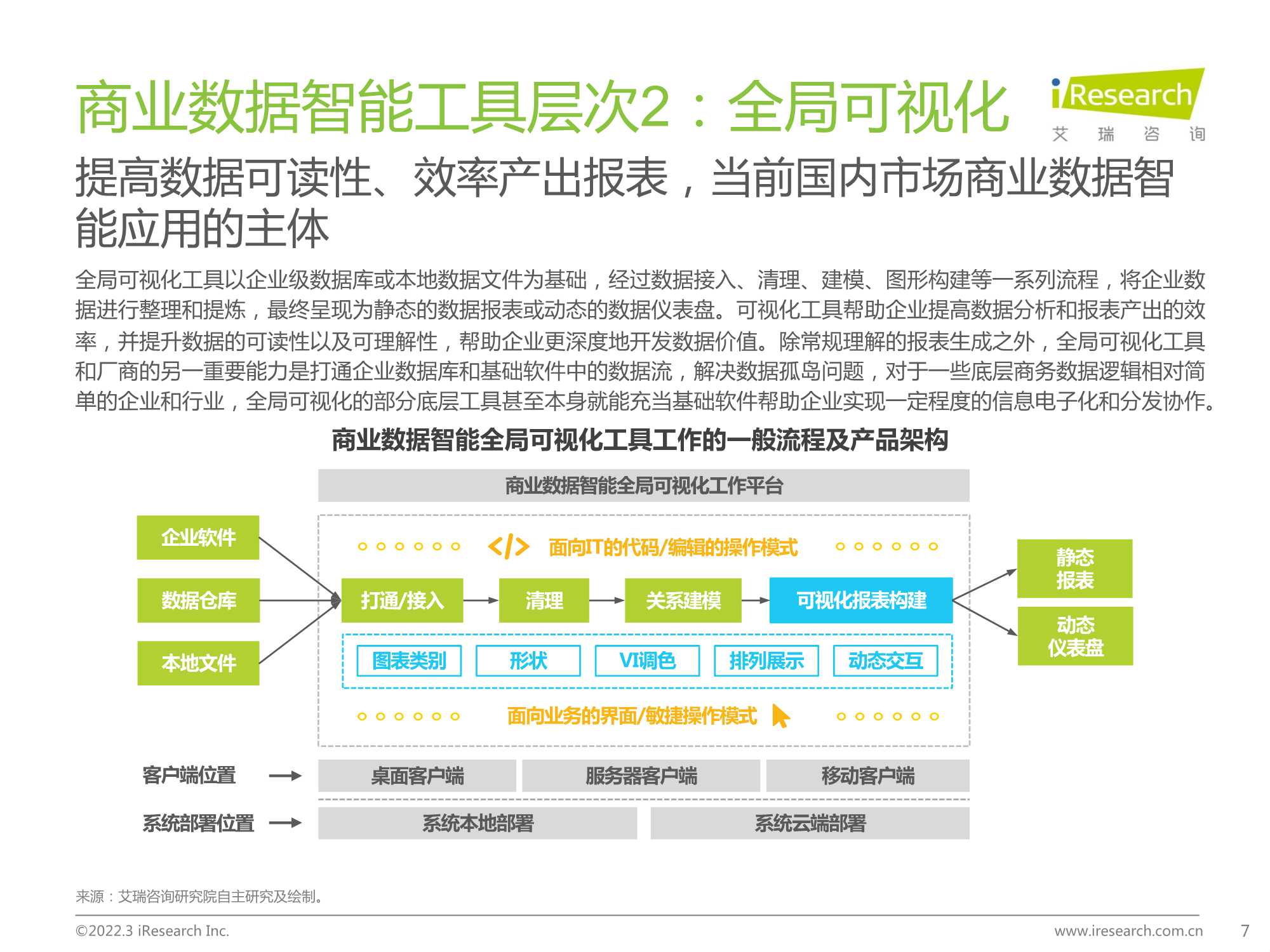 2022中国商业数据智能行业研究报告：数字决策