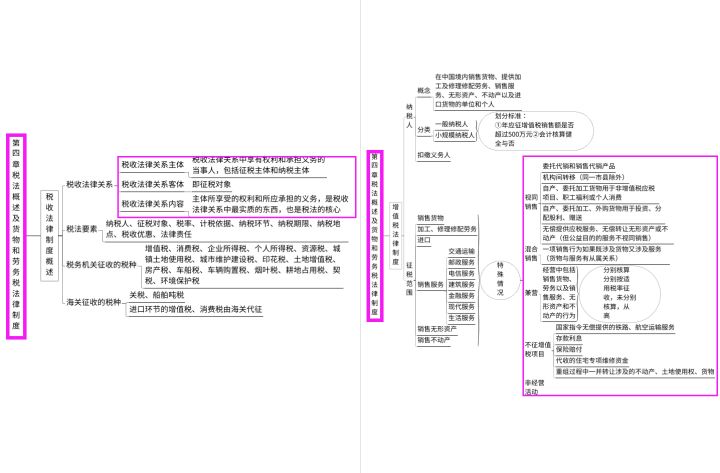 2022初级会计备考：经济法基础+会计实务最后10套卷，附高频考点