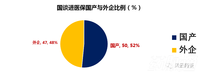 2021年医保目录发布，49国产25外企，27个可代理推荐