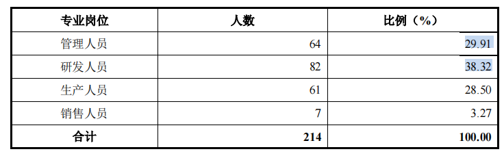 为关联方中核集团而生，占供应链重要地位的景业智能急于上市