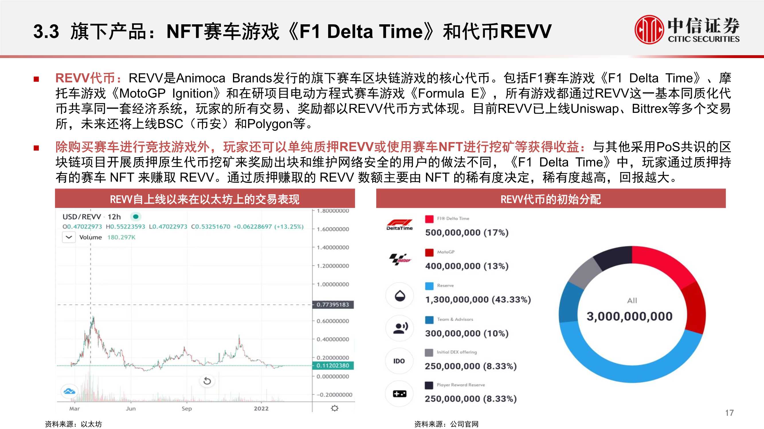 Animoca Brands，估值50亿美金的NFT游戏商（元宇宙系列）