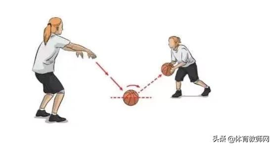 怎么打篮球教程从零开始，初学者打篮球入门知识