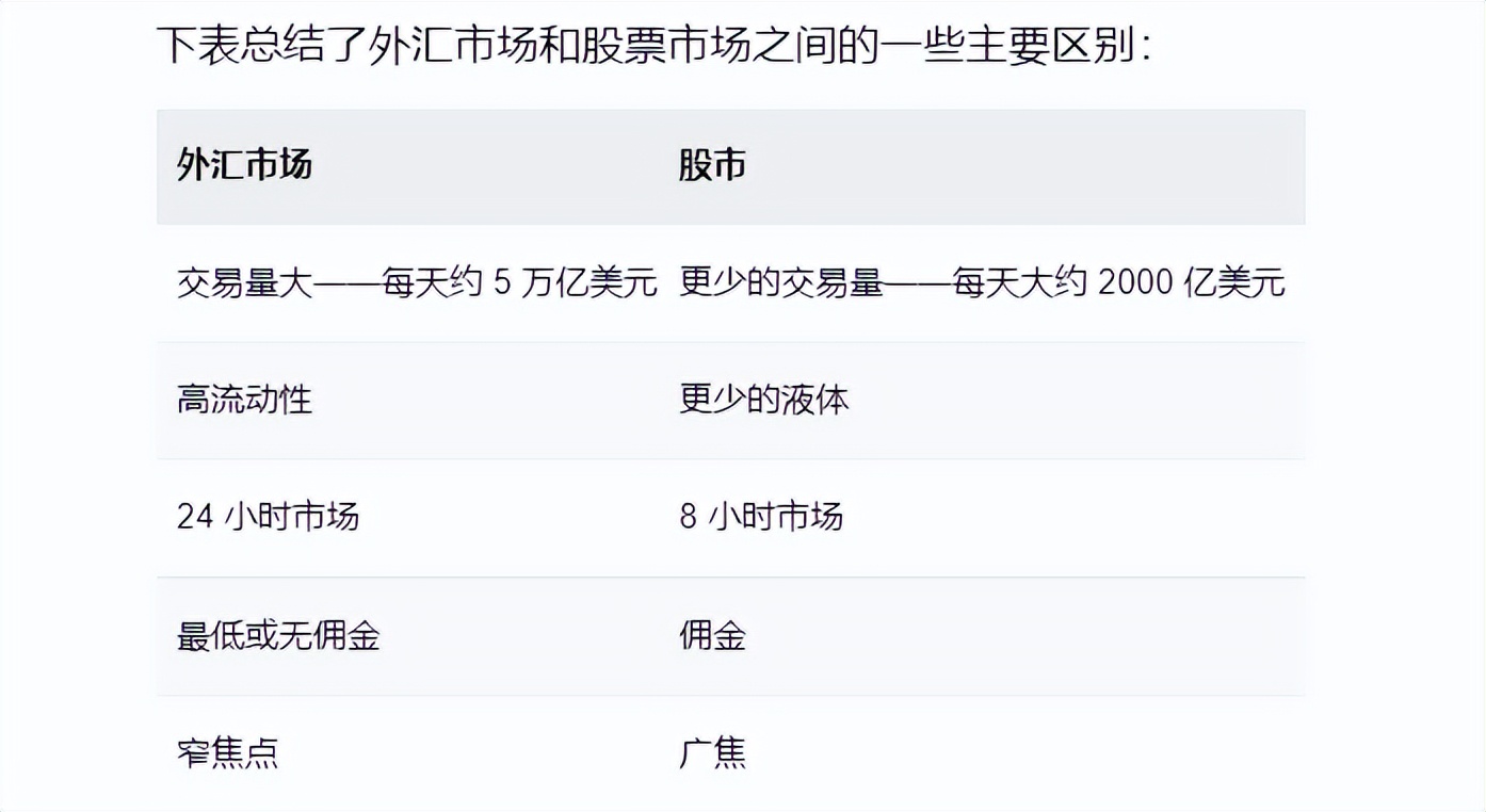 外汇天眼:外汇和股票的区别是什么?
