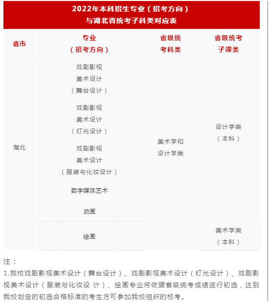 上海戏剧学院本科招生网（速看）