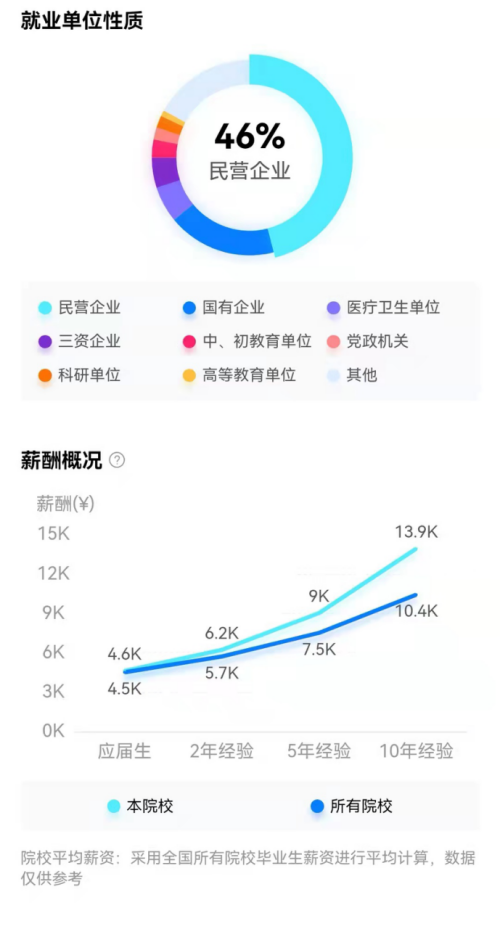 河南科技大学，原来有这么多特色专业