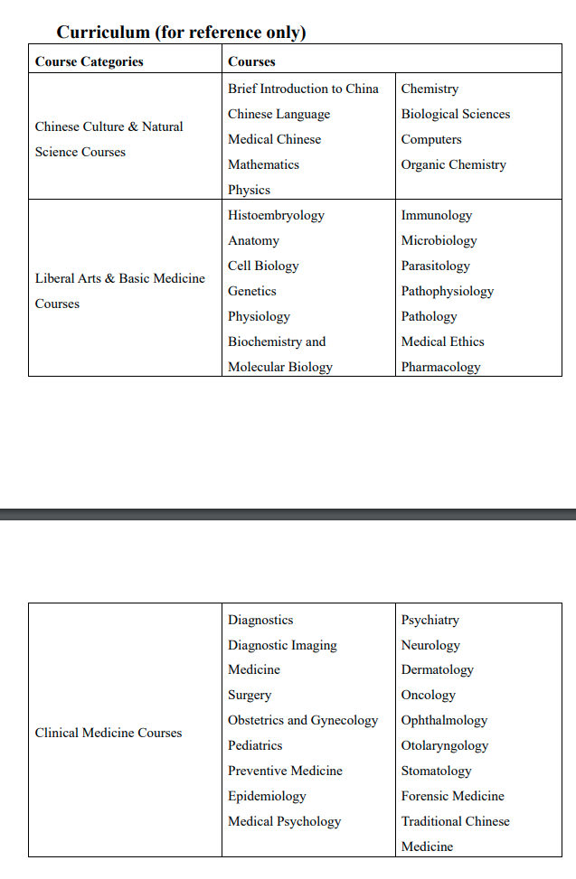 公立医生告急，香港首次认可内地医学院执业！复旦上榜