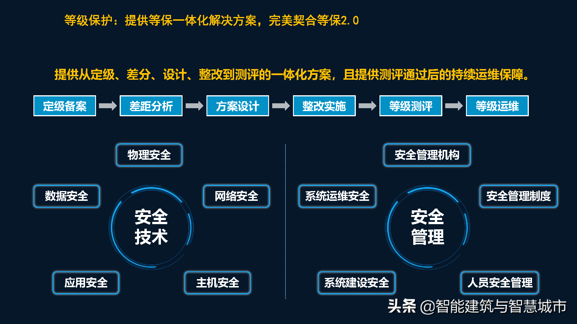 智慧校园综合解决方案——平安校园场景应用