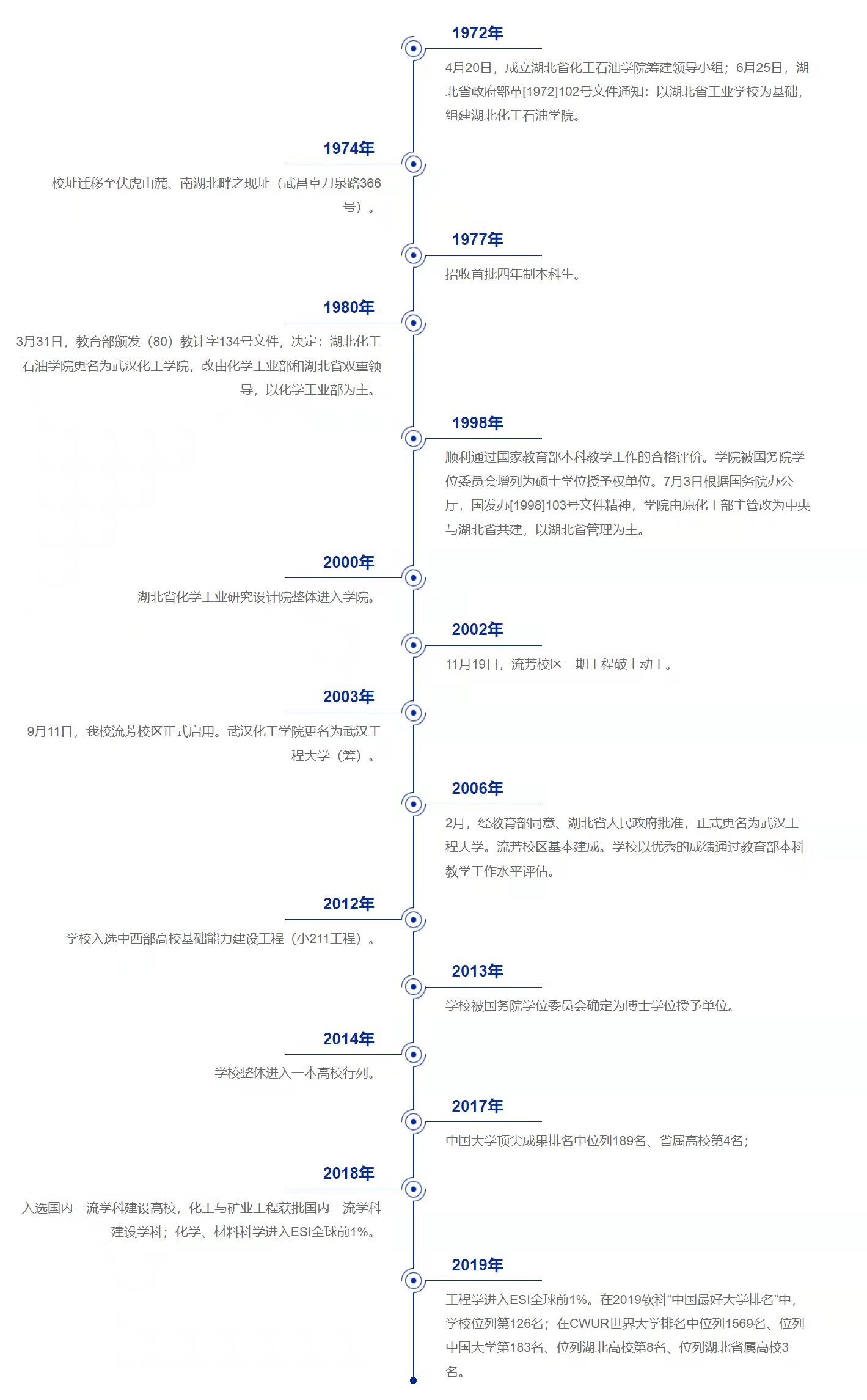 武汉工程大学：7个学科门类69个本科专业，看不出曾经是化工高校