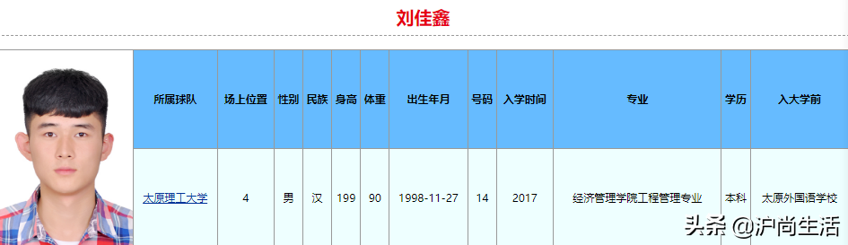 cba会在哪个体校挑人(球打得比你好,学习也比你好！2022年CBA选秀大学生就读学校和专业)