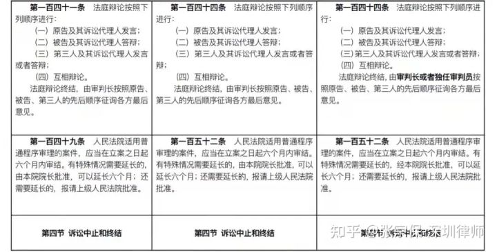 律师解读：2022版《民事诉讼法》都修订、新设了哪些内容？