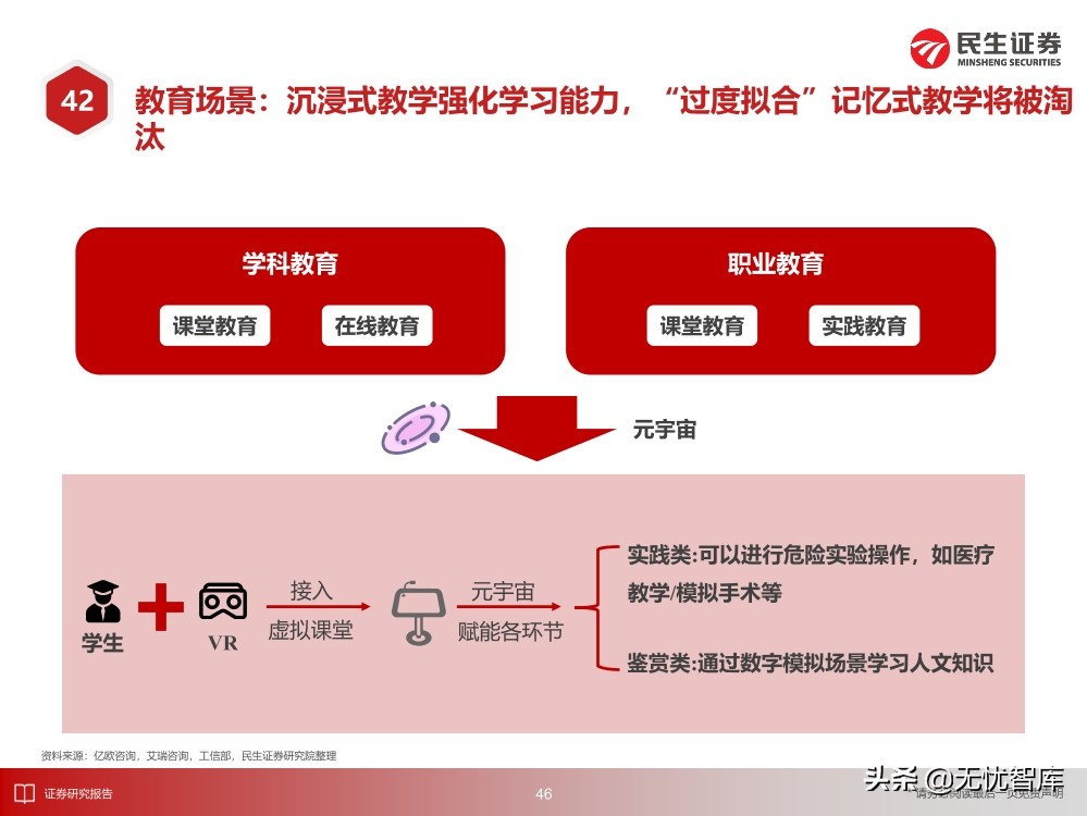 2030年的元宇宙产业