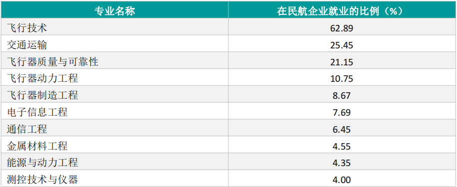“双非”航空大学：拥有几十年发展史，她们的航空航天专业香吗？