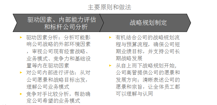 绝了！建立全面预算管理体系，会计职能转变下引导职业升值的天梯