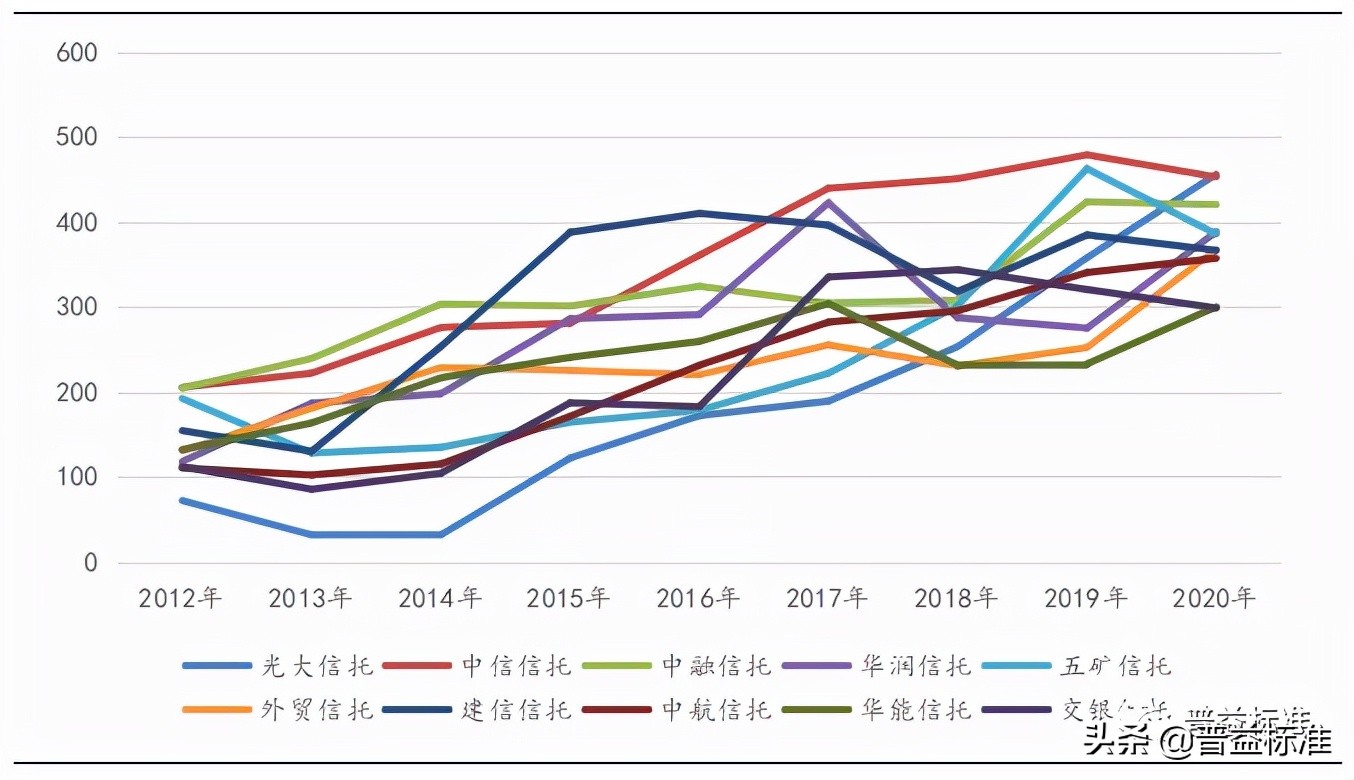中国信托公司综合竞争力指数研究报告（2021）