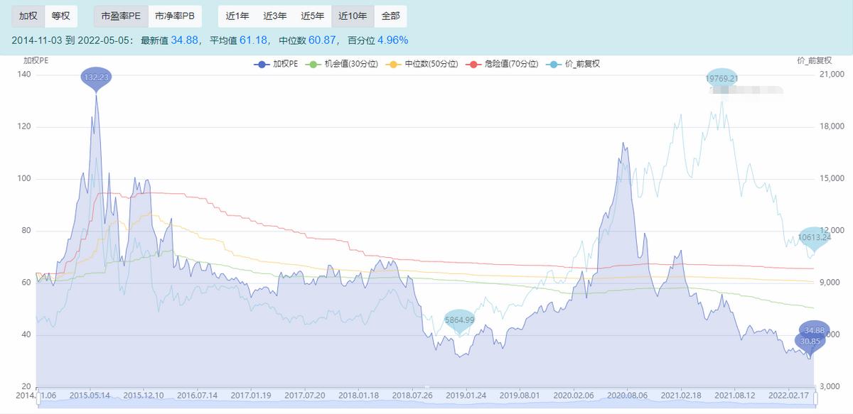 买基金能赚钱吗（基金亏了死守会回本吗）