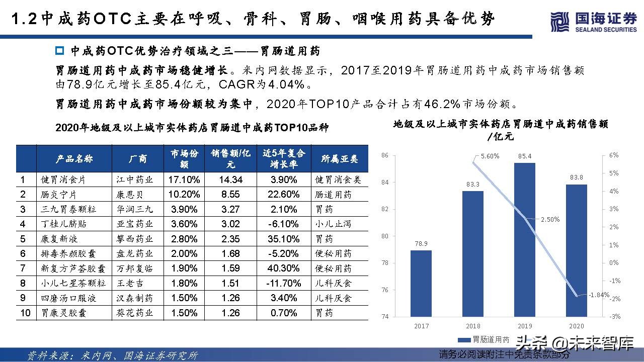 中药OTC行业深度报告：中成药OTC稳步迈入黄金时代