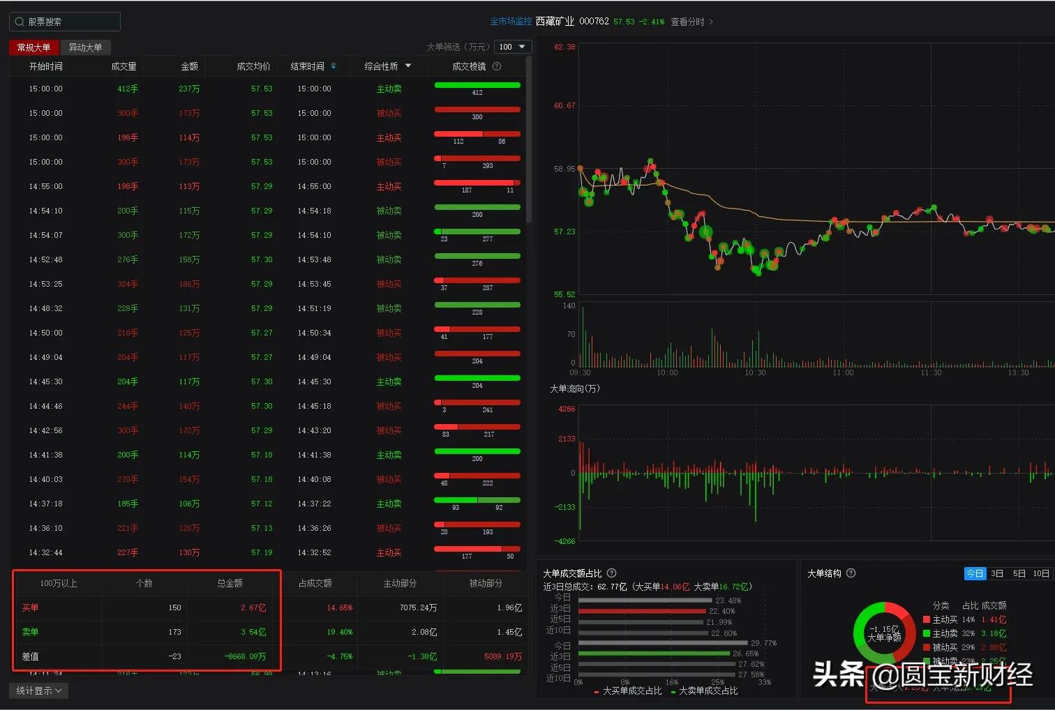 分化的新能源赛道：风光储持续大涨的背后是锂电板块的调整