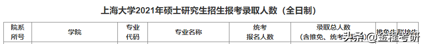 魔都“死亡”211院校金融专硕数三改考396？2023年招生人数扩招？