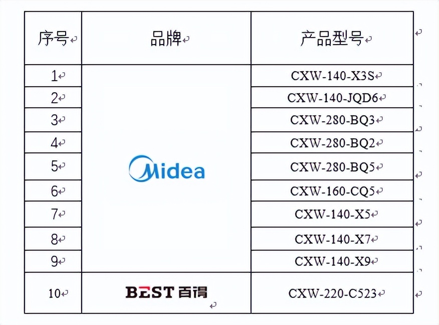 吸油煙機(jī)自清潔能力及免拆洗性能CLUB標(biāo)準(zhǔn)質(zhì)量論壇召開