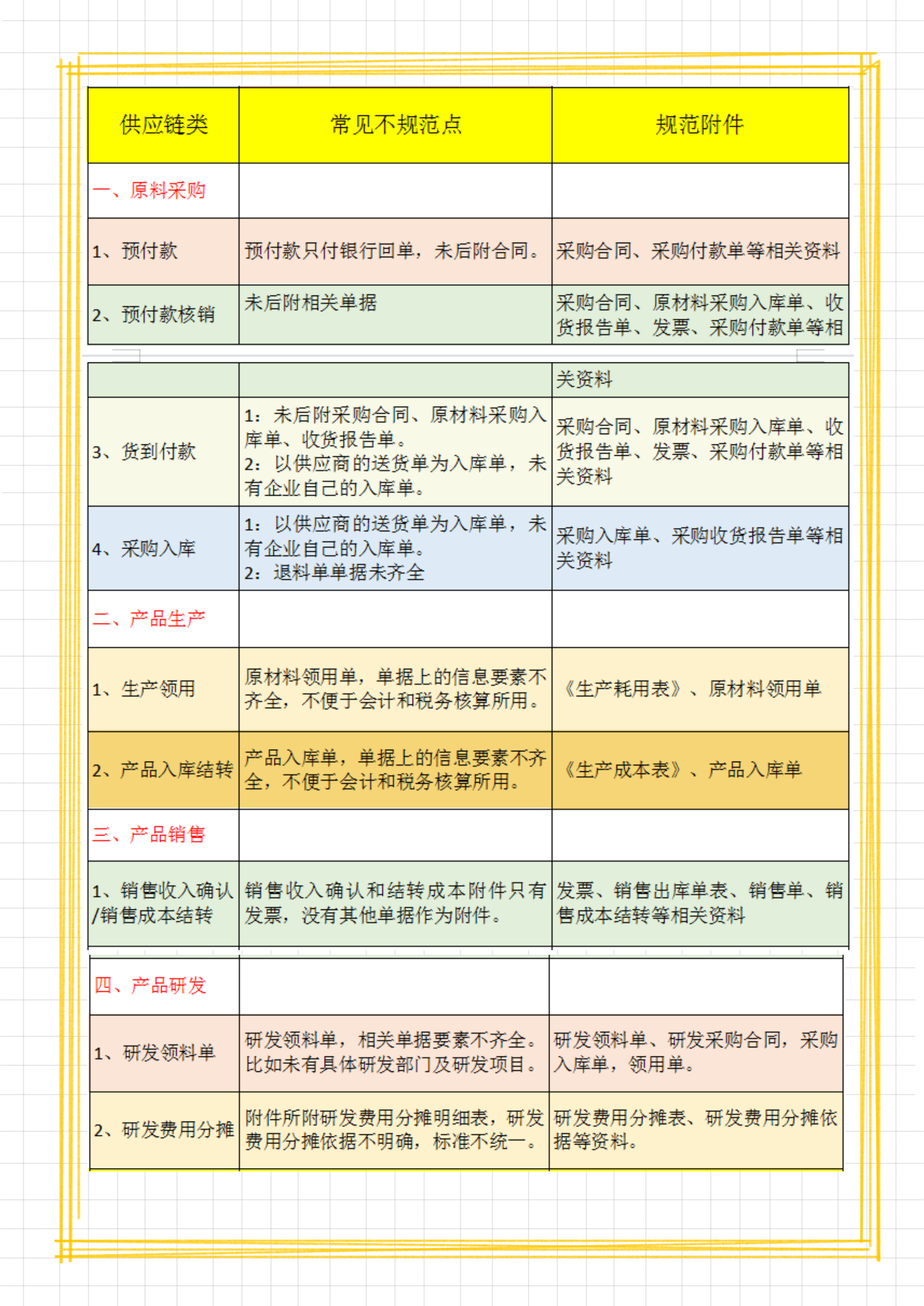 华为会计是这样装订凭证的，附凭证附件明细和出差费用管理制度