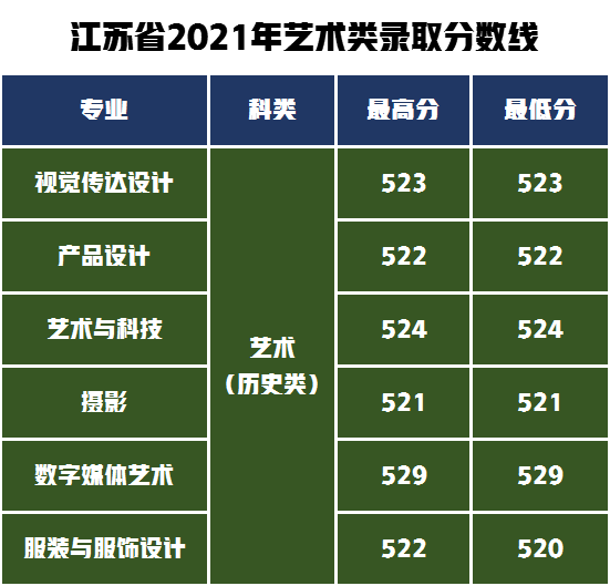 招生500人！上海工程技术大学发布2022年艺术类专业招生简介
