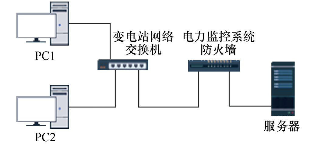 南瑞继保电气公司研究团队提出电力监控系统实时DDoS攻击检测方法
