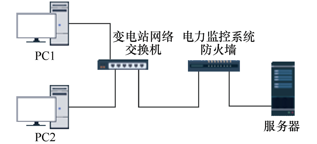 南瑞繼保電氣公司研究團(tuán)隊(duì)提出電力監(jiān)控系統(tǒng)實(shí)時(shí)DDoS攻擊檢測(cè)方法