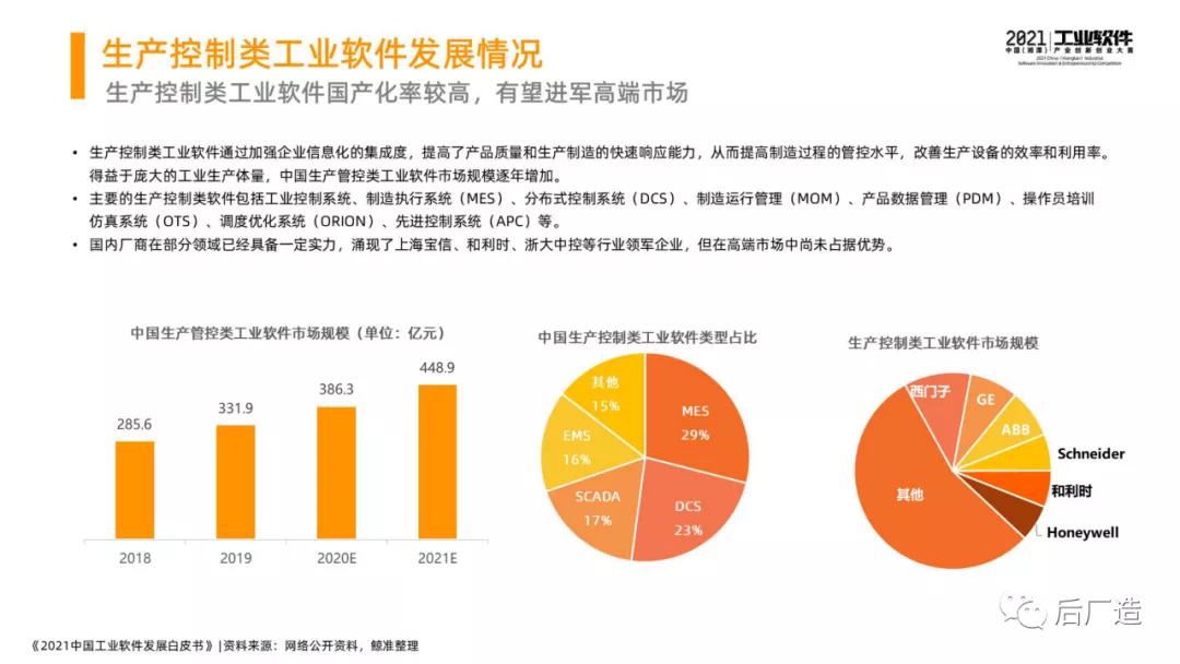 46页中国工业软件发展白皮书（2021），全面了解中国工业软件现状