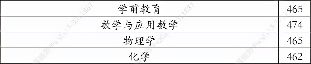 甘肃民族师范学院2021在河北录取分数线—学思行线上高考志愿填报