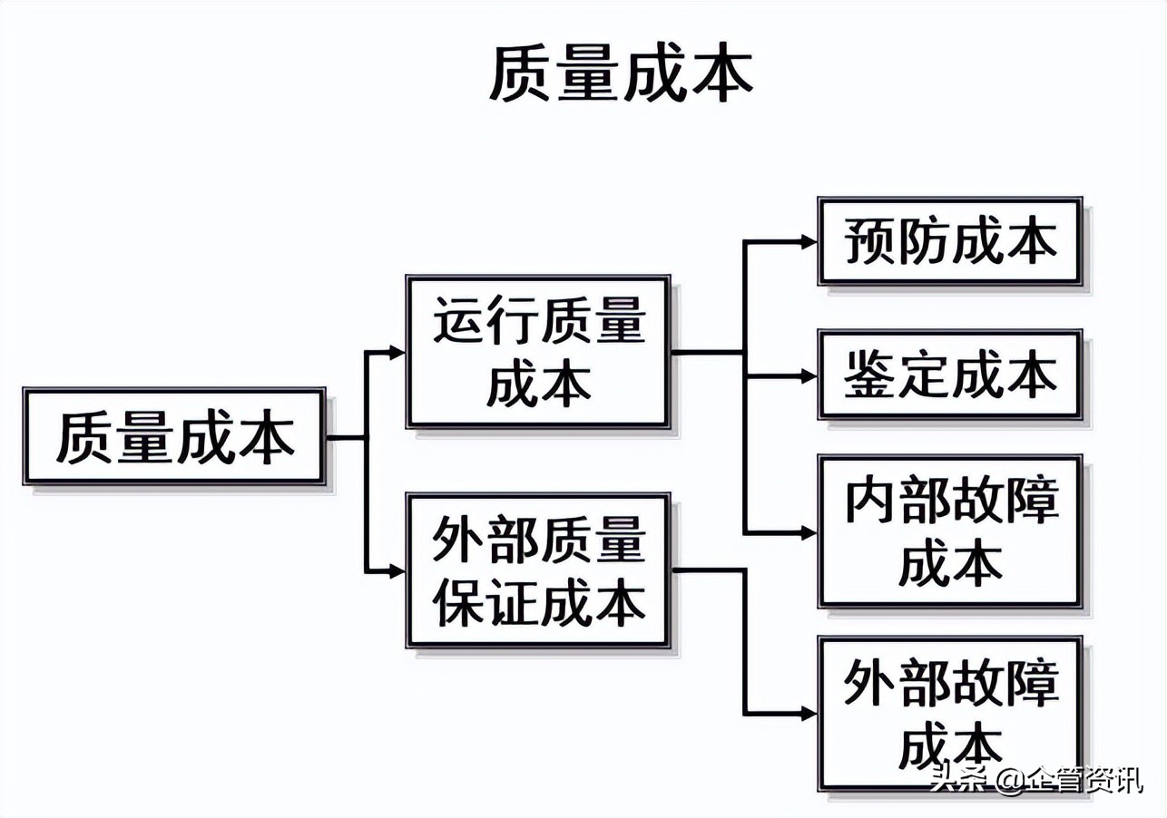 如何进行生产成本控制与管理