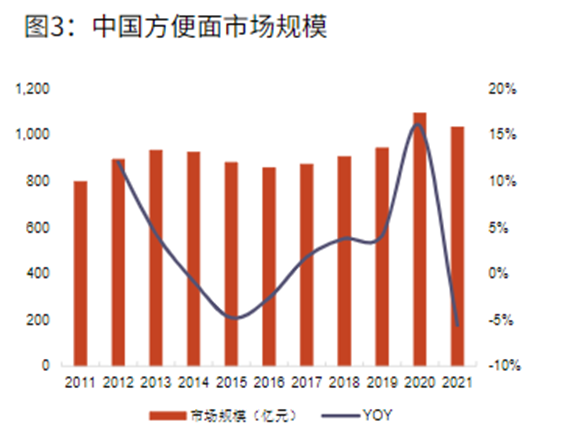 融资6亿，营收200亿，准备上市的今麦郎还缺钱吗？