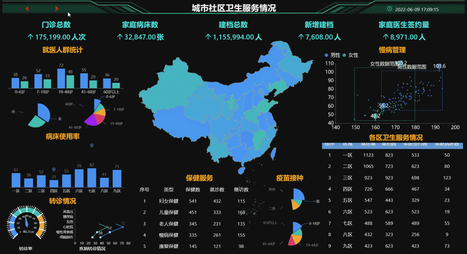 数据可视化之图标，实现视觉引导和功能划分