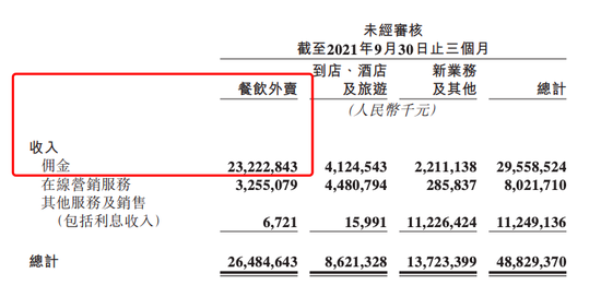 熬过最难的2021年，后疫情时代餐饮困局何解？