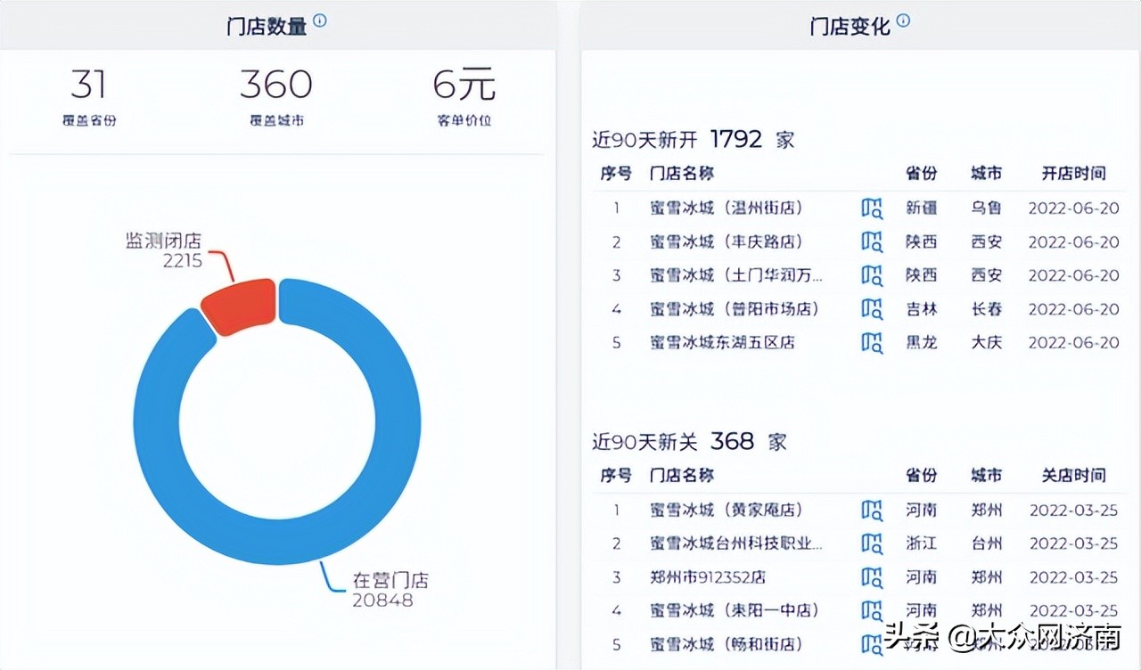 如顺利下周官宣加盟(蜜雪冰城疯狂开店，加盟商吐槽不赚钱，每天卖几百杯也回不了本)