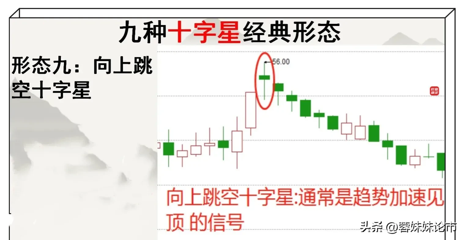 股票十字星绝技图解(炒股6年，从2万入市，大亏到现在的游刃有余)