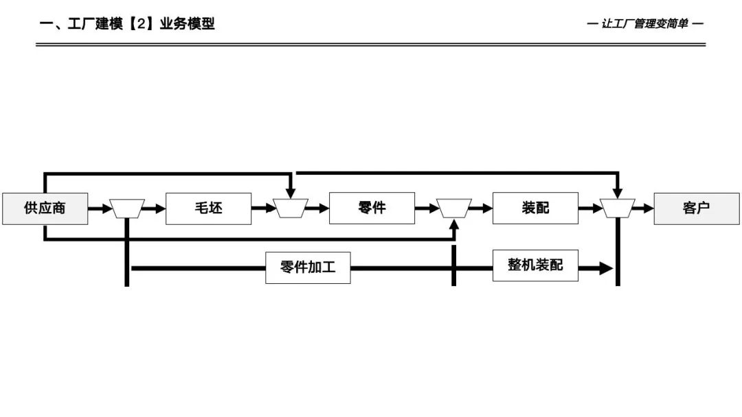 133页详解数字化工厂高级计划于排程—APS实施和应用