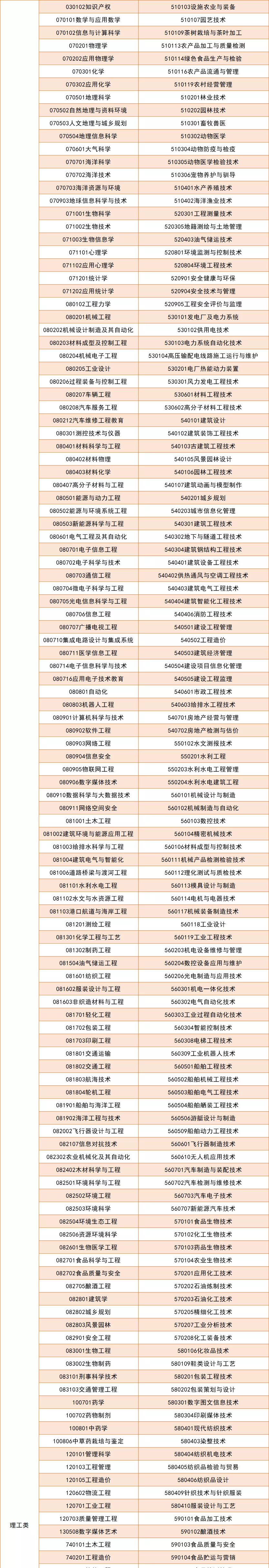 2022年专升本最新政策:浙江省2022年普通高校专升本实施细则发布-第2张图片-01彩票游戏网 2022年专升本最新政策:浙江省2022年普通高校专升本实施细则发布-第2张图片-01彩票游戏网