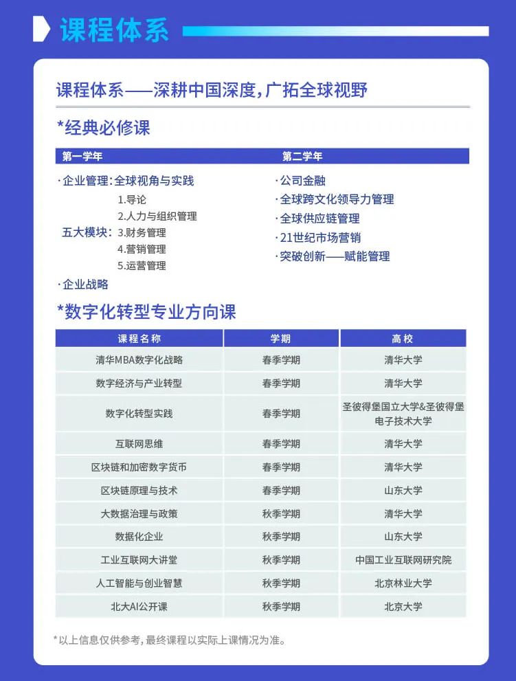 2022年 数字化转型方向班 (OU) Online MBA（三大国际认证）